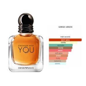 Emporio Armani Stronger With You EDT Aromatic Fougere fragrance for men