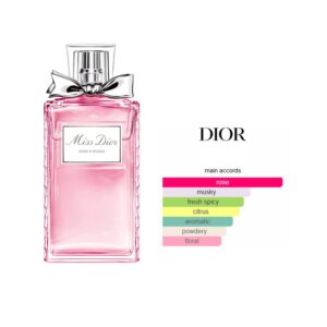 Christian Dior Miss Dior Rose N'Roses EDT Floral fragrance for women