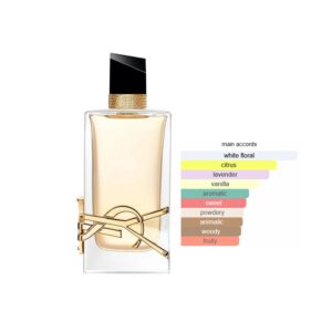 YSL Libre EDP Amber Fougere fragrance for women