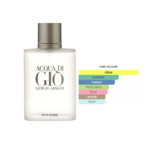 Giorgio Armani Acqua Di Gio EDT Aromatic Aquatic fragrance for men
