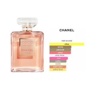 Chanel Coco Mademoiselle EDP Amber Floral fragrance for women