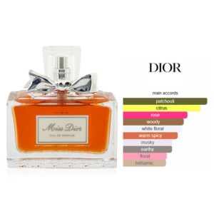 Christian Dior Miss Dior EDP Amber Floral fragrance for women