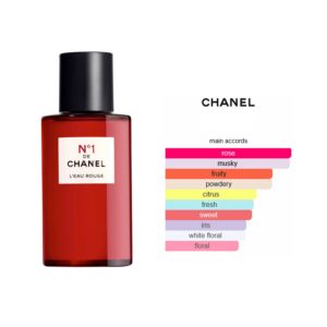 Chanel No 1 L'Eau Rouge EDP Floral Fruity fragrance for women