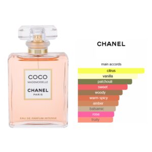 Chanel Coco Mademoiselle Intense EDP Amber Woody fragrance for women
