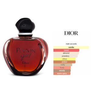 Christian Dior Poison Girl EDP Amber Vanilla fragrance for women