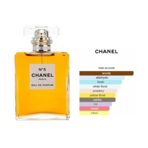 Chanel No 5 EDP Floral Aldehyde fragrance for women