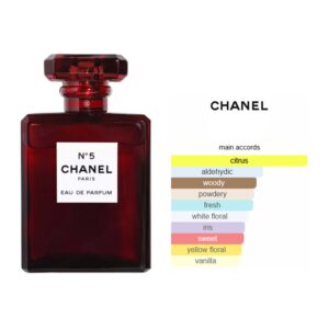 Chanel No 5 Red Edition EDP Floral Aldehyde fragrance for women