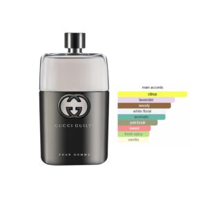 Gucci Guilty Pour Homme EDT Amber Woody fragrance for men