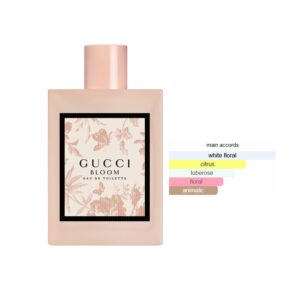 Gucci Bloom EDT Floral fragrance for women