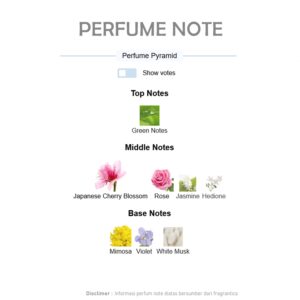 Christian Dior Sakura EDP Floral fragrance for women and men