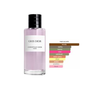 Christian Dior Gris Dior EDP Floral fragrance for women and men