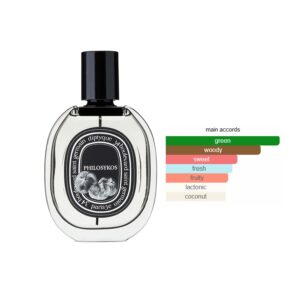 Diptyque Philosykos EDP Woody Aromatic fragrance for women and men