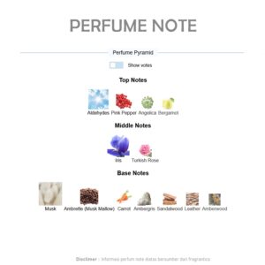 Diptyque Fleur De Peau Limited Edition EDP Floral Aldehyde fragrance for women and men