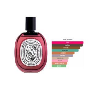 Diptyque Kyoto EDT Floral fragrance for women and men