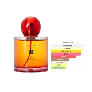 Jo Malone Red Hibiscus New Edition EDC Intense Amber Floral fragrance for women and men