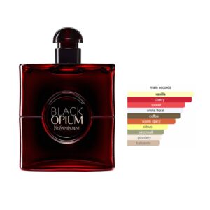 YSL Black Opium Over Red EDP Floral Fruity Gourmand fragrance for women