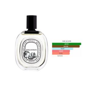 Diptyque Philosykos EDT Aromatic Green fragrance for women and men