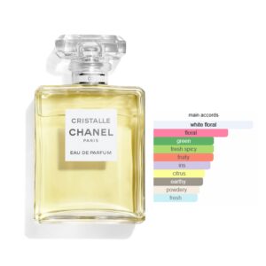 Chanel Cristalle EDT Floral Green fragrance for women