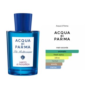 Acqua Di Parma Blu Mediterranieo Mirto Di Panarea EDT Woody Aromatic fragrance for women and men