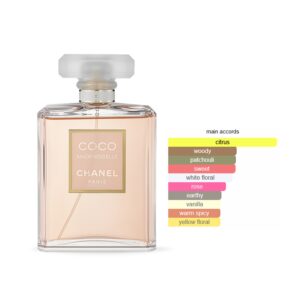 Chanel Coco Mademoiselle Limited Edition EDP Oriental Floral fragrance for women 100ml