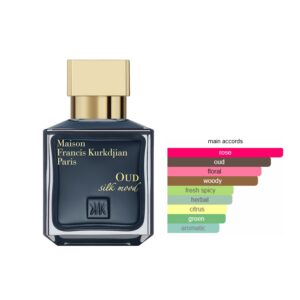 Maison Francis Kurkdjian Oud Silk Mood Unisex 17ml