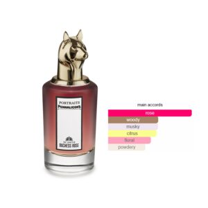 Penhaligon's The Coveted Duchess Rose EDP Oriental Floral fragrance for women 100ml